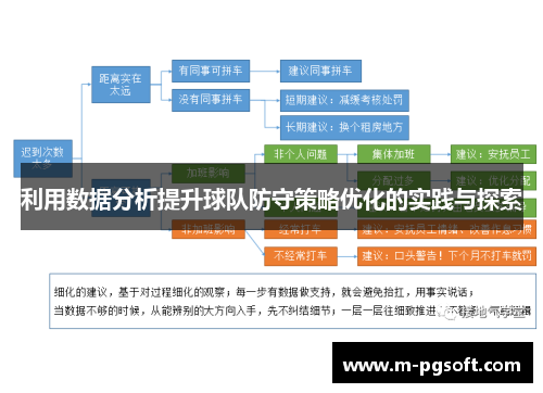 利用数据分析提升球队防守策略优化的实践与探索