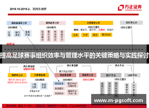 提高足球赛事组织效率与管理水平的关键策略与实践探讨