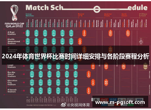 2024年体育世界杯比赛时间详细安排与各阶段赛程分析