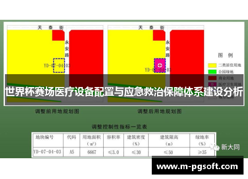 世界杯赛场医疗设备配置与应急救治保障体系建设分析