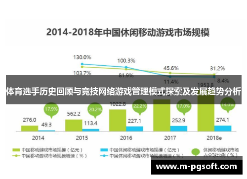 体育选手历史回顾与竞技网络游戏管理模式探索及发展趋势分析