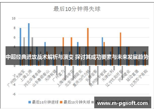 中超经典进攻战术解析与演变 探讨其成功要素与未来发展趋势