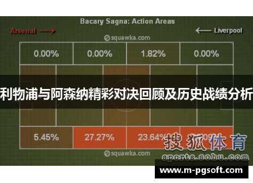 利物浦与阿森纳精彩对决回顾及历史战绩分析