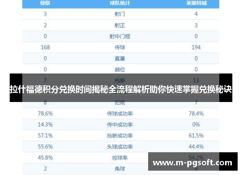 拉什福德积分兑换时间揭秘全流程解析助你快速掌握兑换秘诀