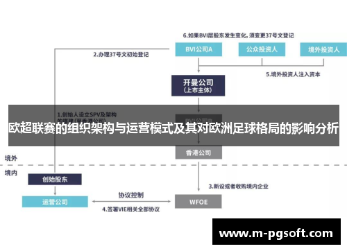 欧超联赛的组织架构与运营模式及其对欧洲足球格局的影响分析