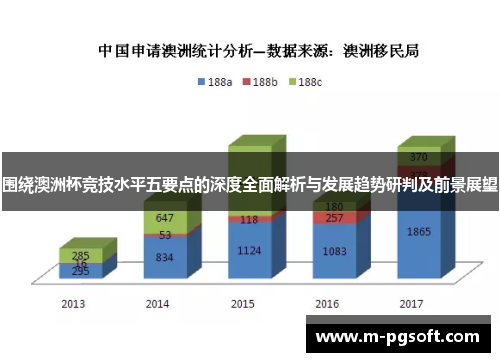 围绕澳洲杯竞技水平五要点的深度全面解析与发展趋势研判及前景展望